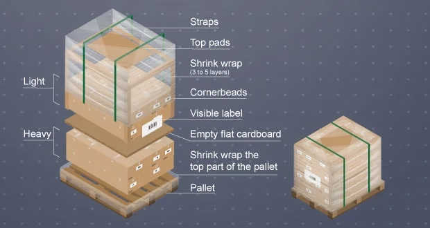 palletizing method for storing goods palletizing method for storing goods