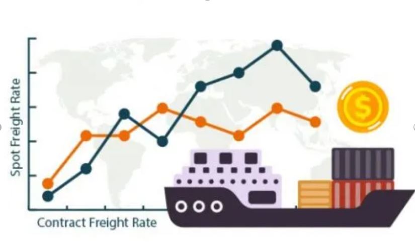 Contract Freight Rate