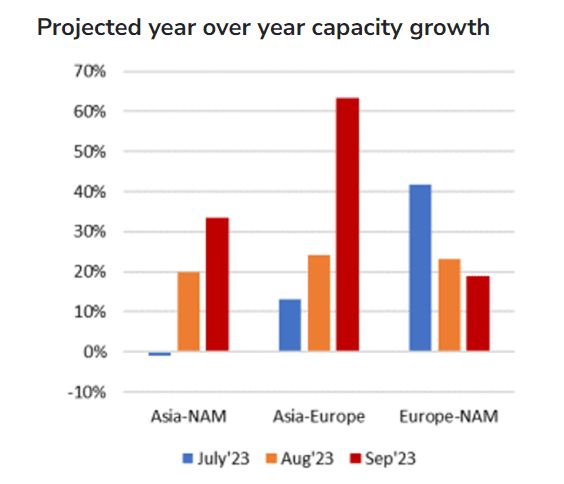 GDP market development
